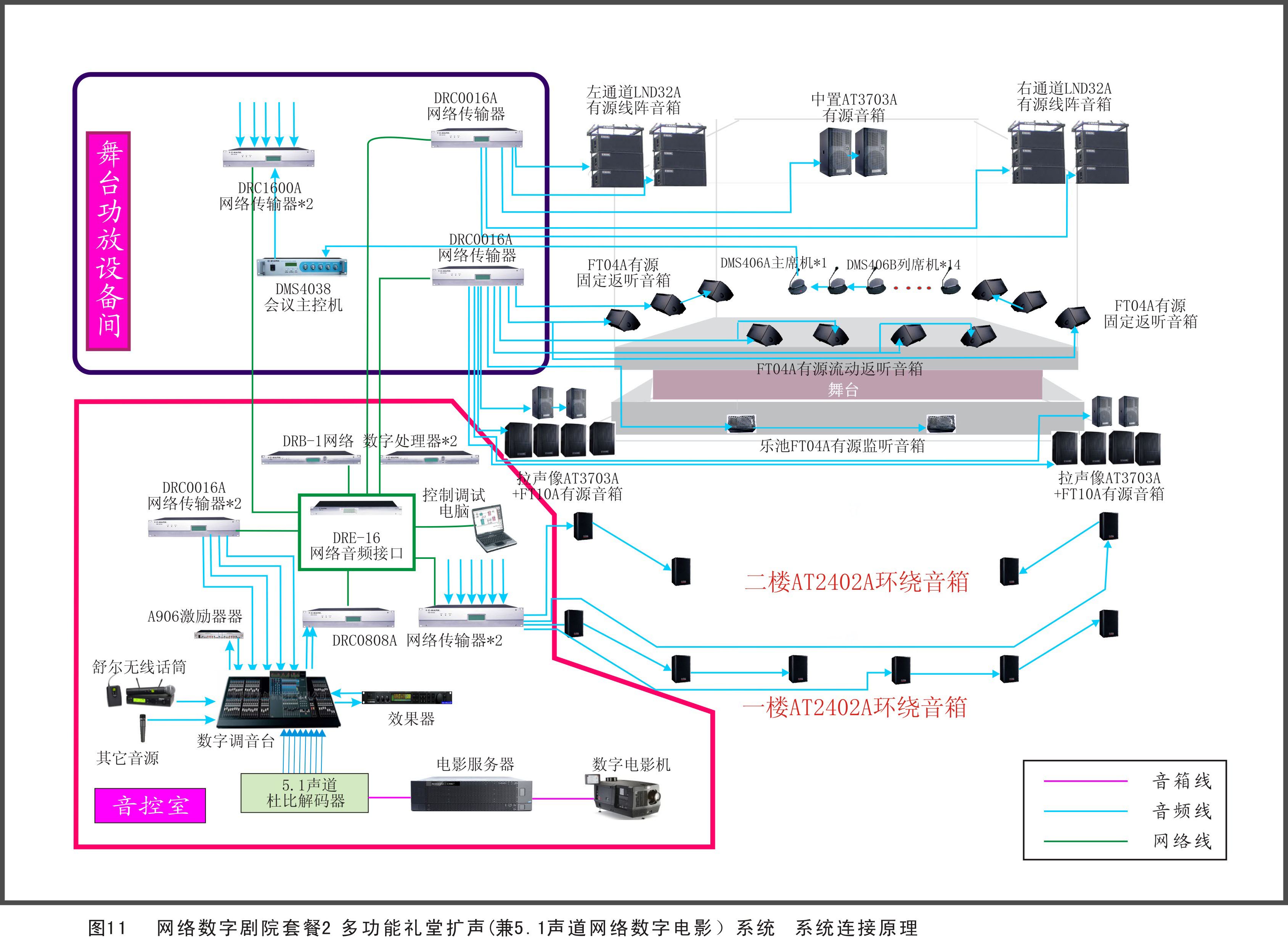剧院、剧场扩声系统方案